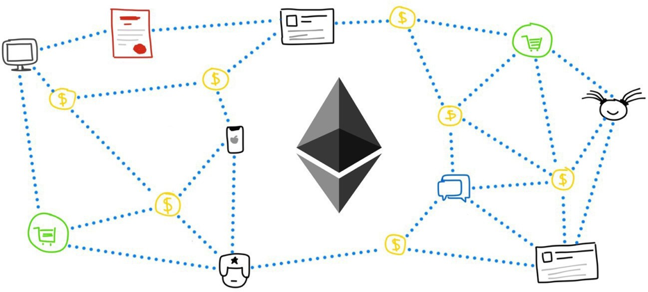 Smart Contracts on Ethereum